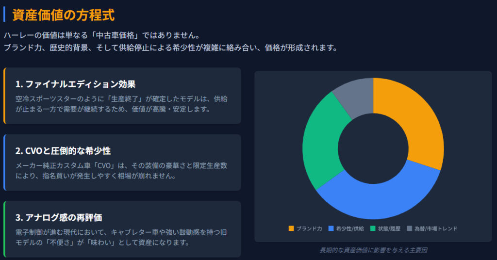 ハーレーの資産価値の基礎知識