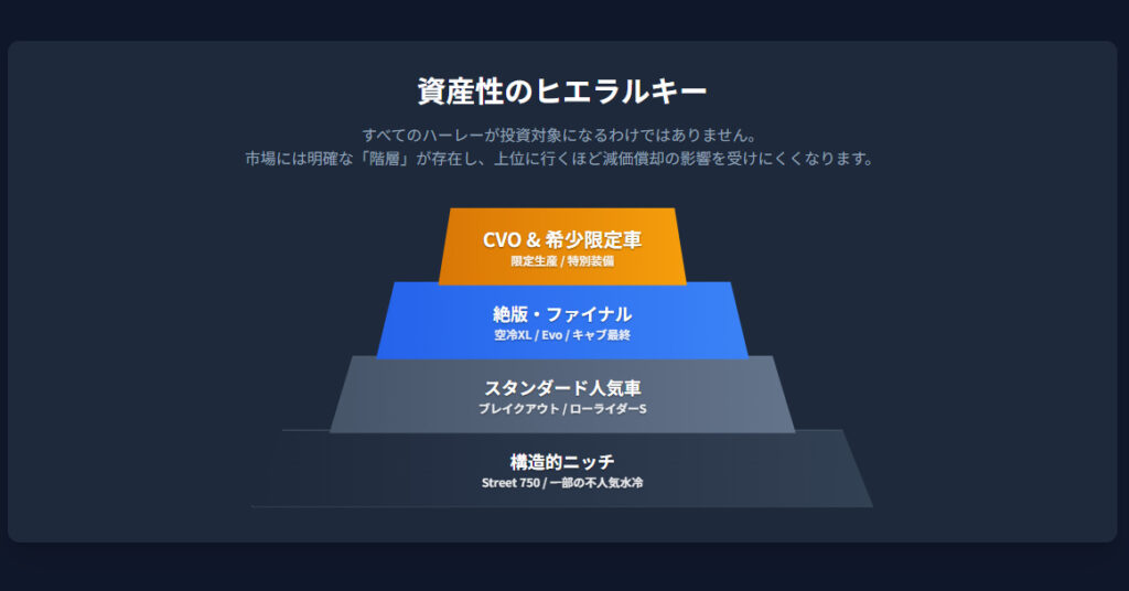 ハーレーの資産価値の基礎知識