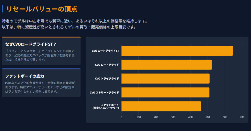 高い順で見る相場の頂点