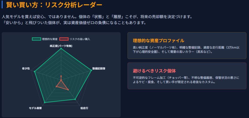 買ってはいけない個体の特徴
