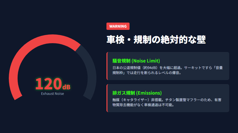 Ninja H2Rの排気音は120dB。日本の公道騒音規制や排ガス規制（触媒なし）をクリアできない理由の図解。