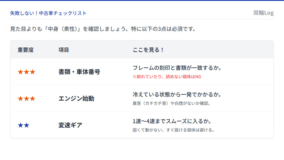 マグナ50の中古車選びで見るべき重要チェックリスト。書類、エンジンの始動性、変速ギアの入りやすさを優先確認。