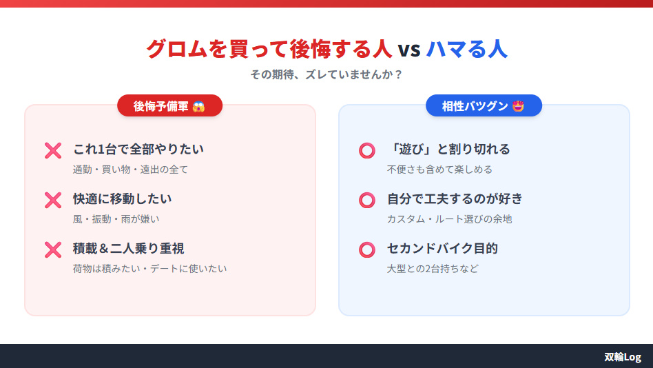 グロムを買って後悔する人とハマる人の特徴比較チャート。用途のミスマッチを防ぐための判断基準。
