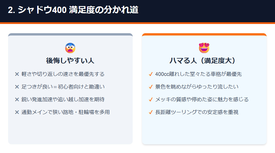 シャドウ400を買って後悔しやすい人と満足しやすい人の特徴まとめ。用途のミスマッチを防ぐためのチェックリスト。
