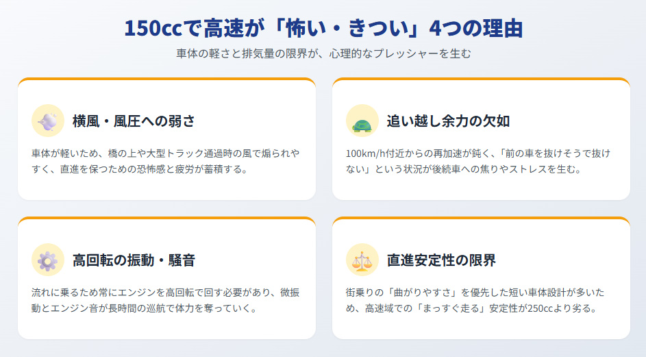 150ccバイクでの高速道路がきつい・怖いと感じる4つの理由（横風・追い越し余力・振動・直進安定性）