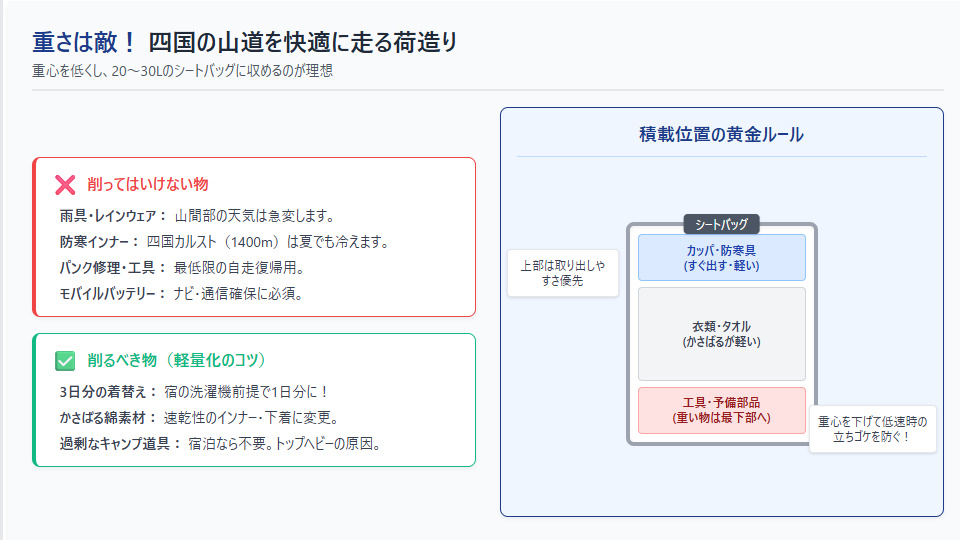 2泊3日ツーリングの荷物リストと積載のコツ（雨具・防寒具の優先度）