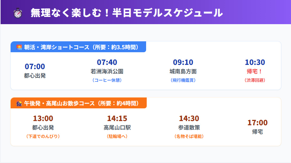 東京発の半日ツーリング・モデルスケジュール。午前中に湾岸を走る朝活コースと、午後から高尾山へ向かうお散歩コースのタイムライン比較。